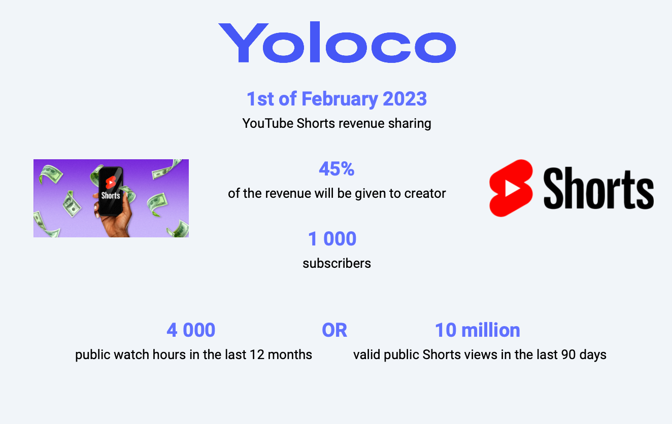 Shorts Money Per View / Per 1000 Views December 17, 2023