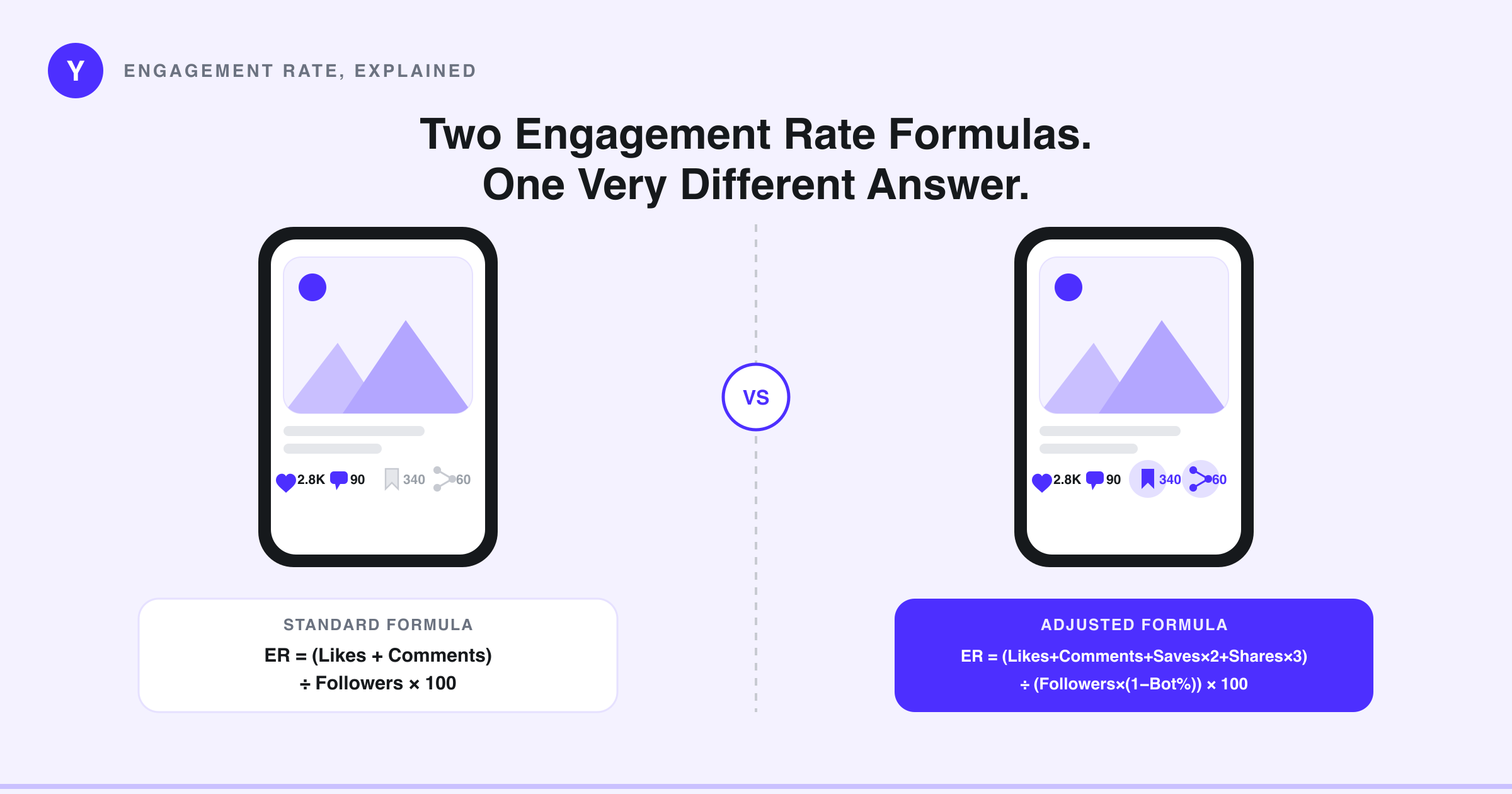 How to Calculate Engagement Rate (The Formula Most Guides Get Wrong)